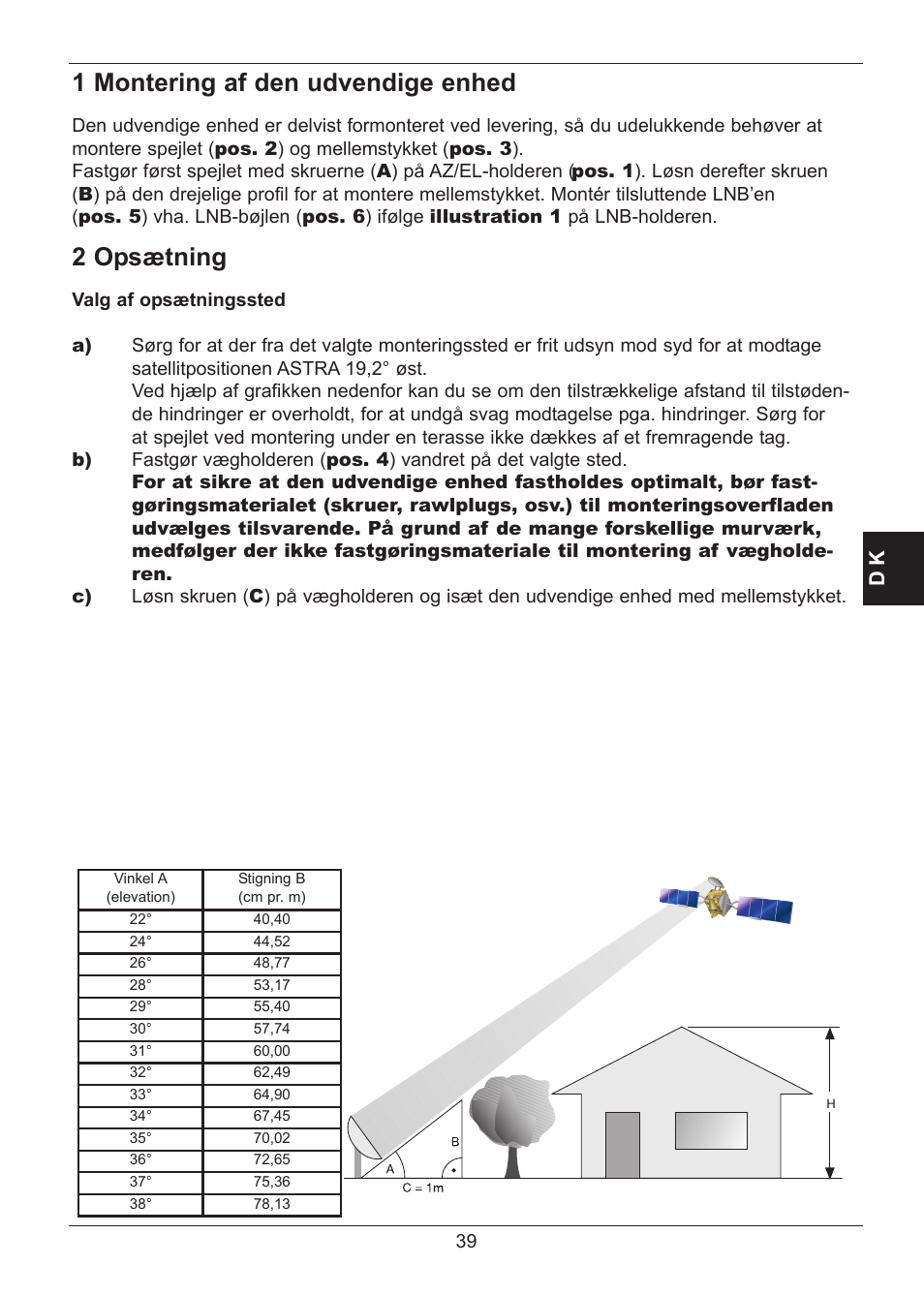 1 montering af den udvendige enhed, 2 opsætning | TechniSat SATMAN 45 Mounting instruction User Manual | Page 39 / 84