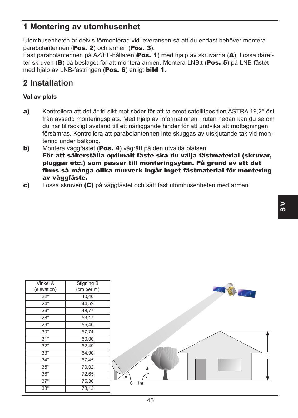 1 montering av utomhusenhet, 2 installation | TechniSat SATMAN 45 Mounting instruction User Manual | Page 45 / 84