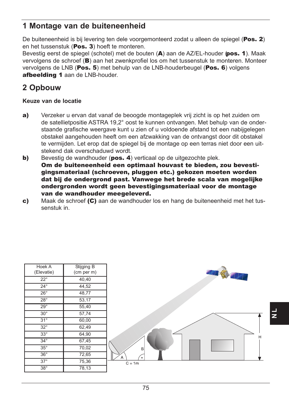 1 montage van de buiteneenheid, 2 opbouw | TechniSat SATMAN 45 Mounting instruction User Manual | Page 75 / 84