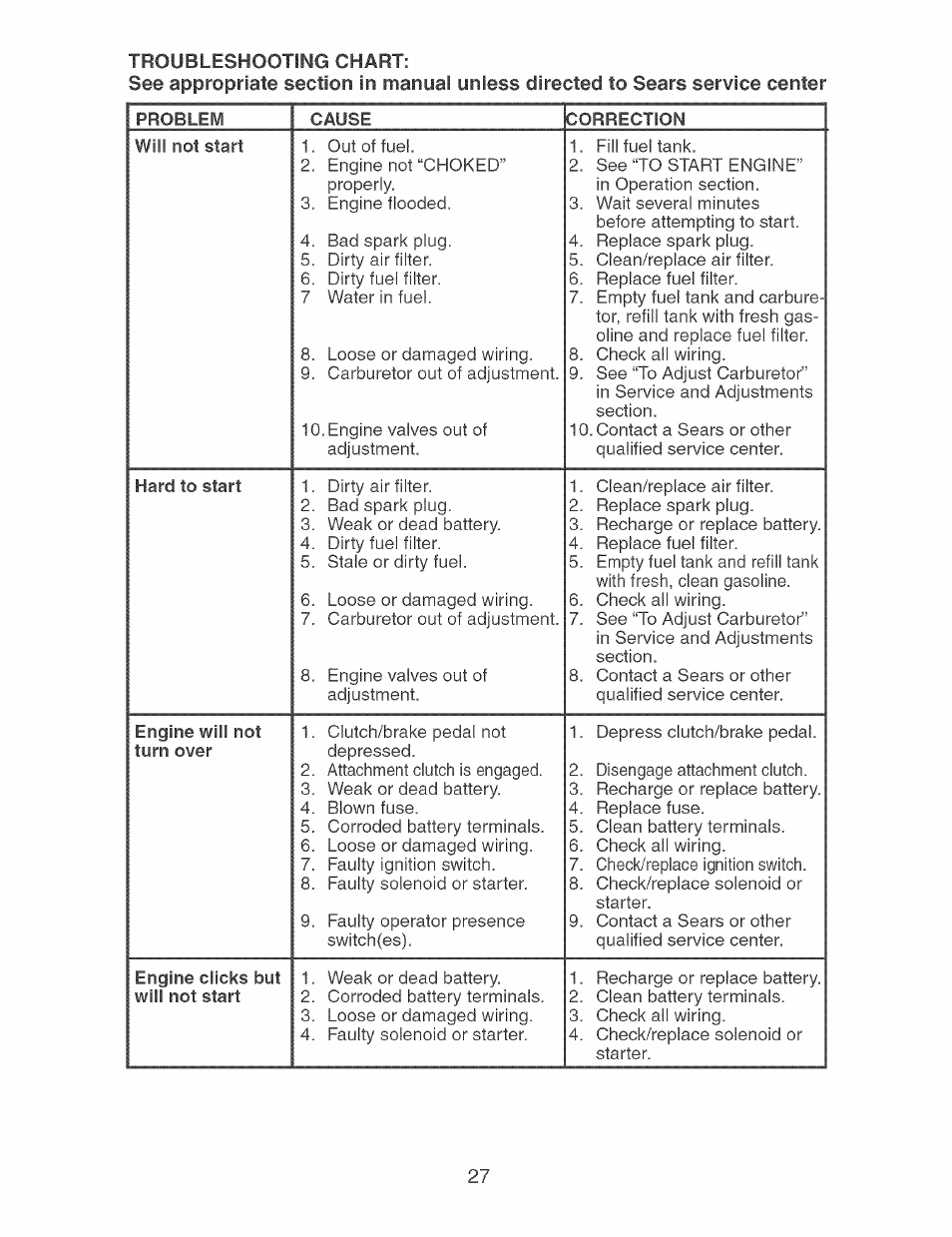 Craftsman 917.273638 User Manual | Page 27 / 56