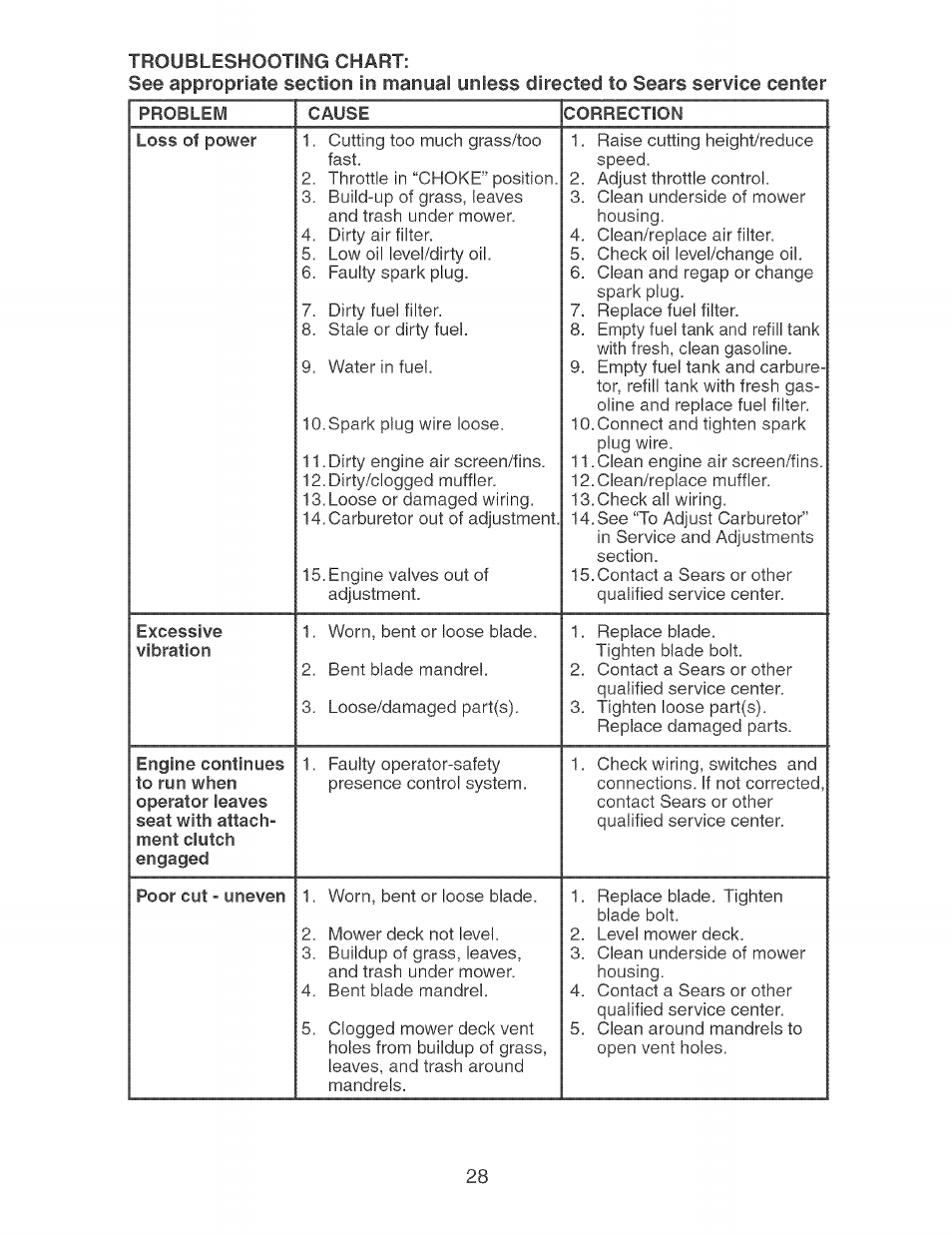 Craftsman 917.273638 User Manual | Page 28 / 56