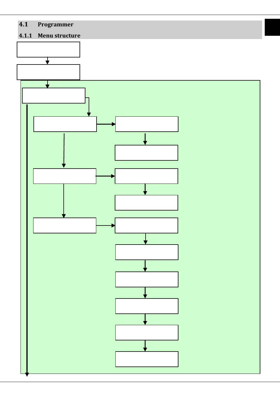 1 programmer, Menu structure, Main menu inputs | 11 en, Programmer 4.1.1 menu structure | TechniSat DVB-T/IP IRD User Manual | Page 11 / 57
