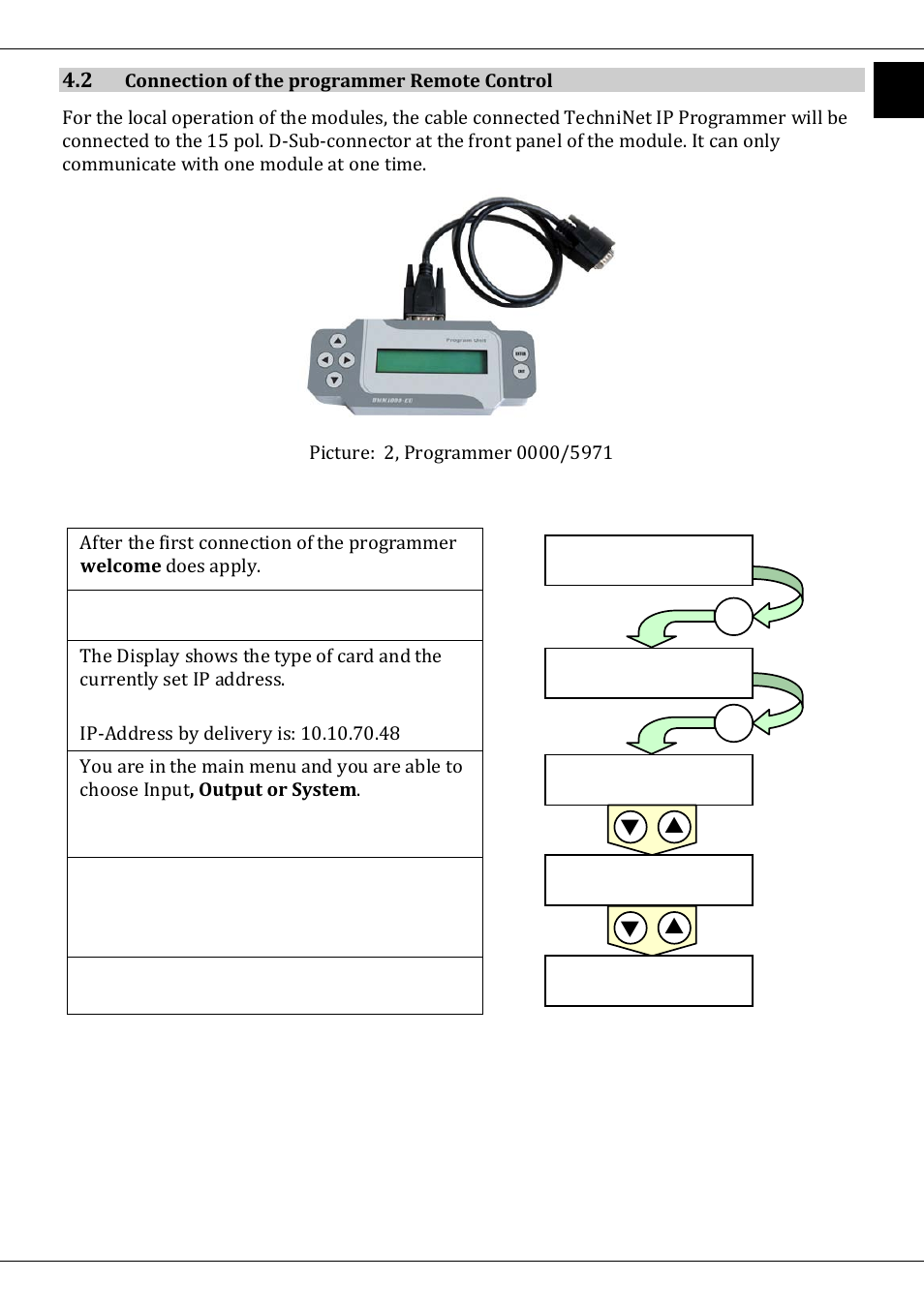 2 connection of the programmer remote control | TechniSat DVB-T/IP IRD User Manual | Page 17 / 57