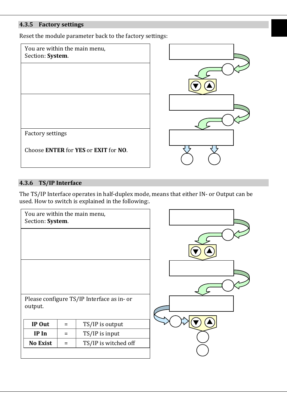 5 factory settings, 6 ts/ip interface | TechniSat DVB-T/IP IRD User Manual | Page 21 / 57