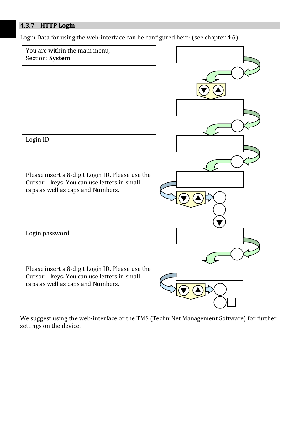 7 http login | TechniSat DVB-T/IP IRD User Manual | Page 22 / 57