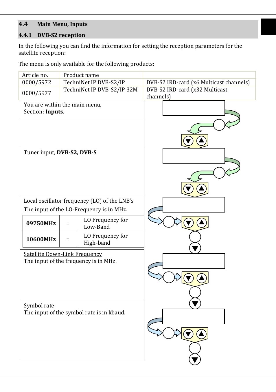 4 main menu, inputs, 1 dvb-s2 reception | TechniSat DVB-T/IP IRD User Manual | Page 23 / 57