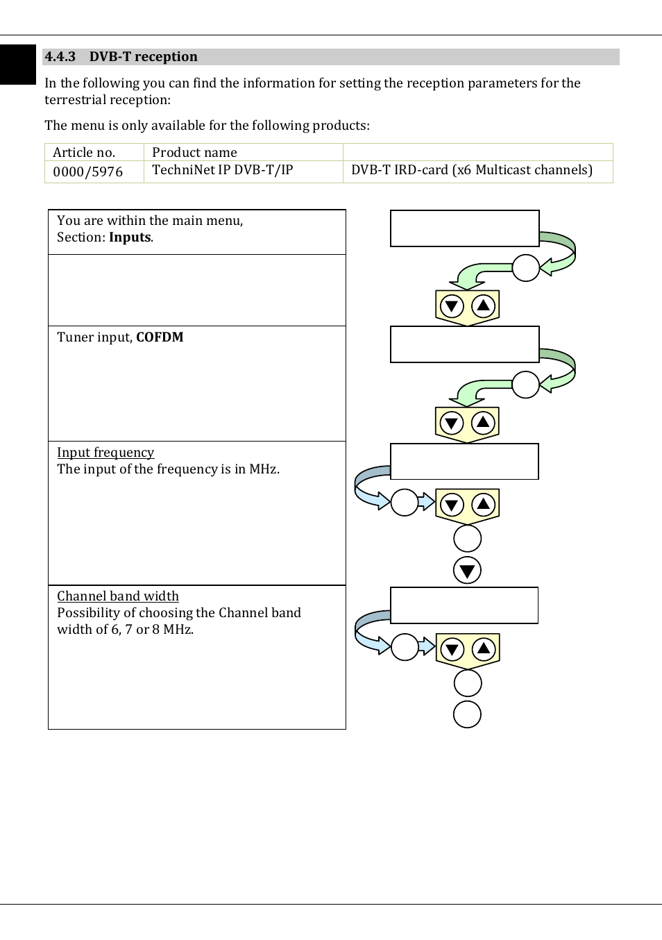 3 dvb-t reception | TechniSat DVB-T/IP IRD User Manual | Page 26 / 57