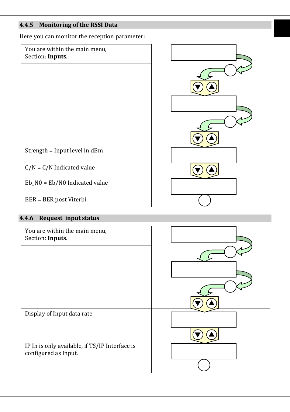 5 monitoring of the rssi data, 6 request input status | TechniSat DVB-T/IP IRD User Manual | Page 29 / 57