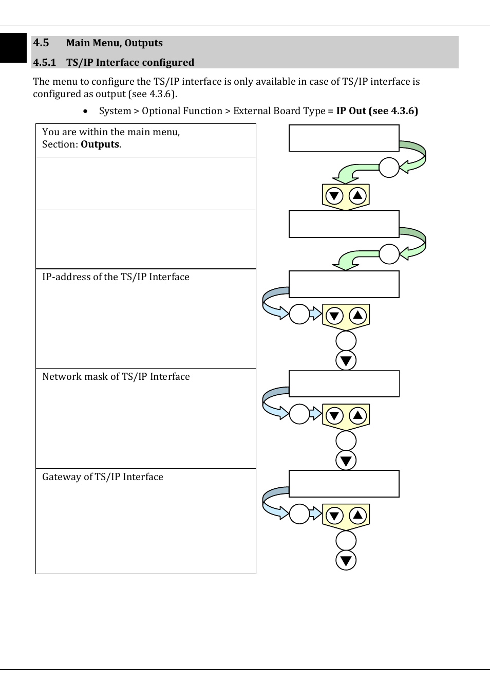 5 main menu, outputs, 1 ts/ip interface configured | TechniSat DVB-T/IP IRD User Manual | Page 30 / 57