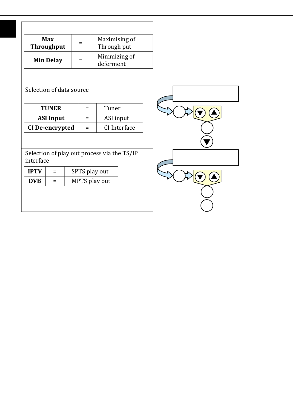 TechniSat DVB-T/IP IRD User Manual | Page 32 / 57