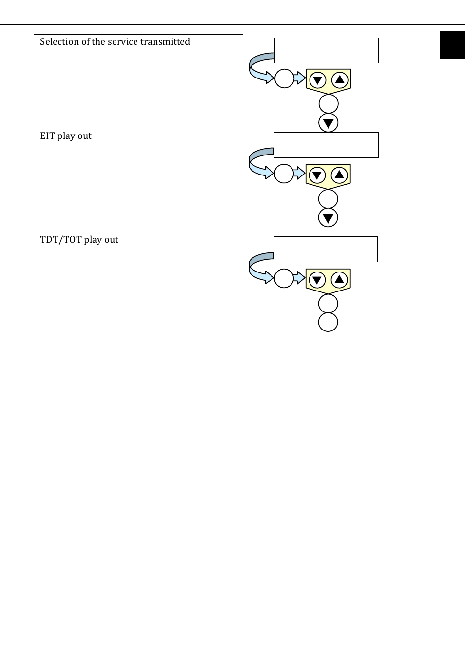 TechniSat DVB-T/IP IRD User Manual | Page 35 / 57