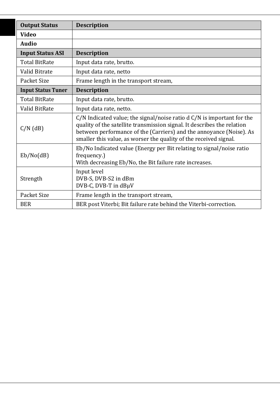 TechniSat DVB-T/IP IRD User Manual | Page 38 / 57