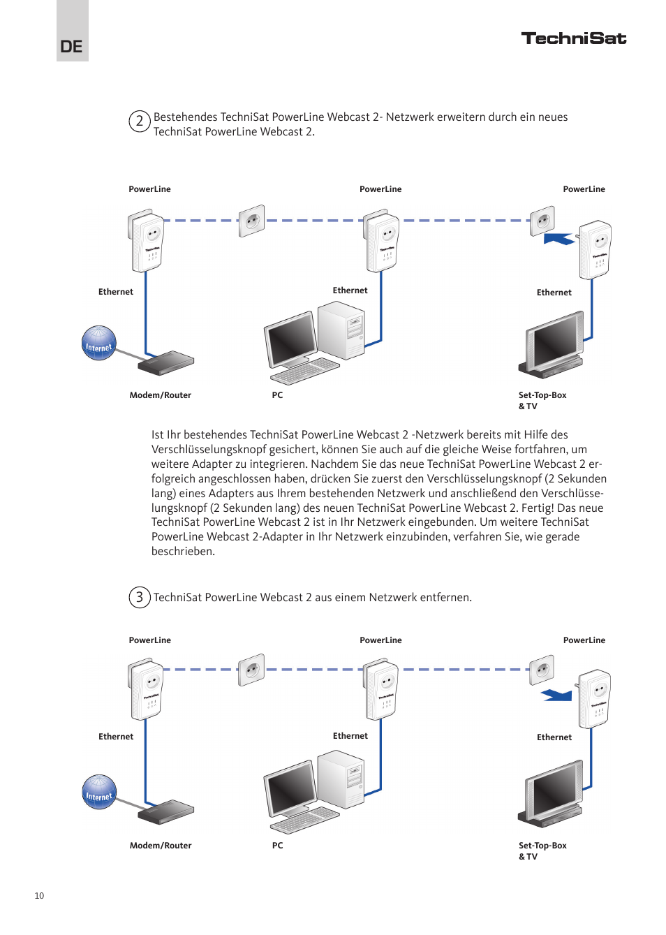 TechniSat PowerLine Webcast 2 User Manual | Page 10 / 40