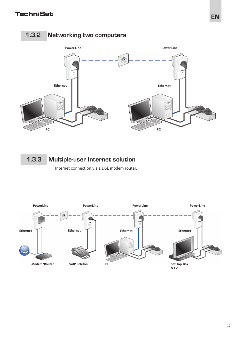 En 1.3.2 networking two computers, 3 multiple-user internet solution | TechniSat PowerLine Webcast 2 User Manual | Page 17 / 40
