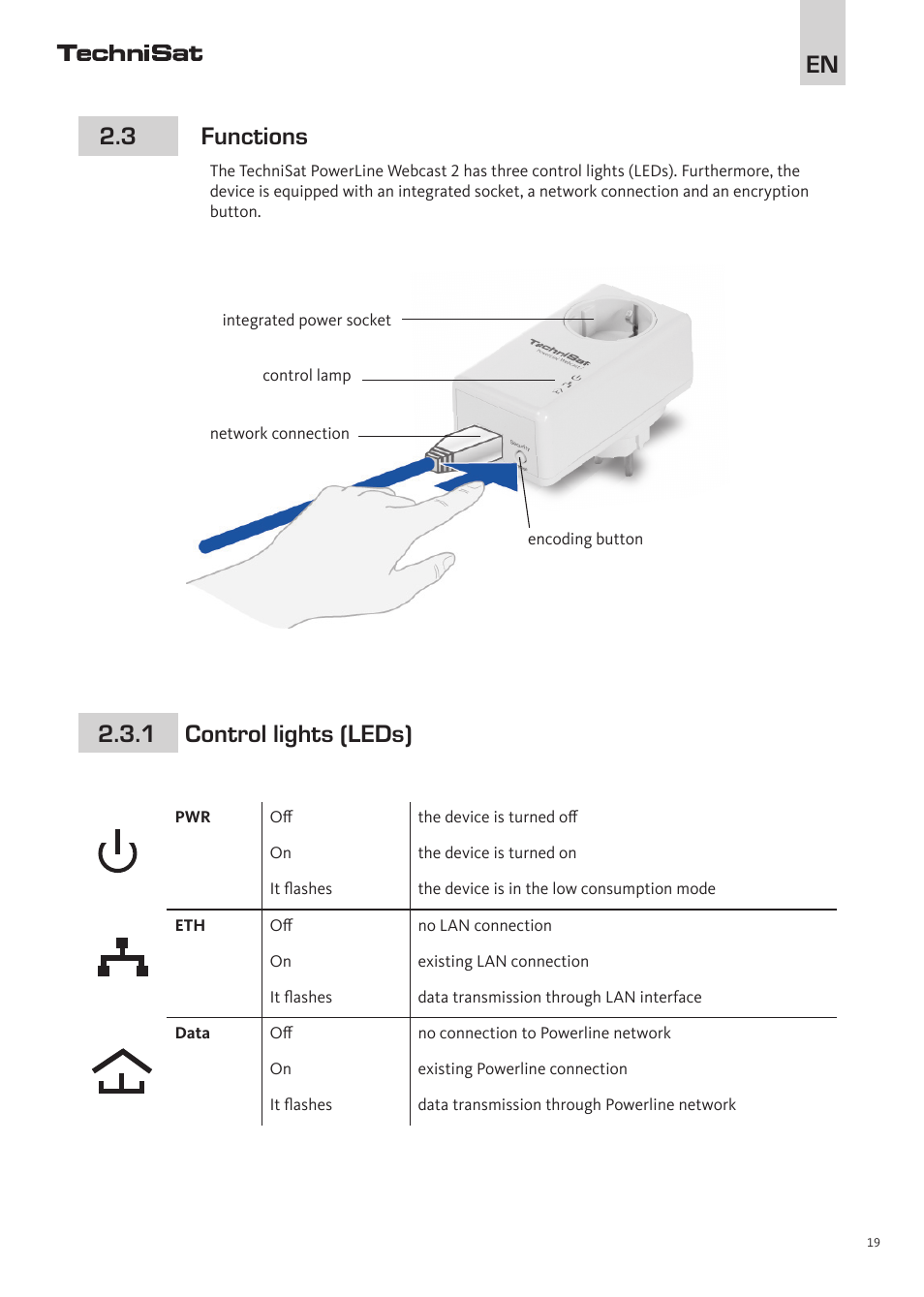 TechniSat PowerLine Webcast 2 User Manual | Page 19 / 40