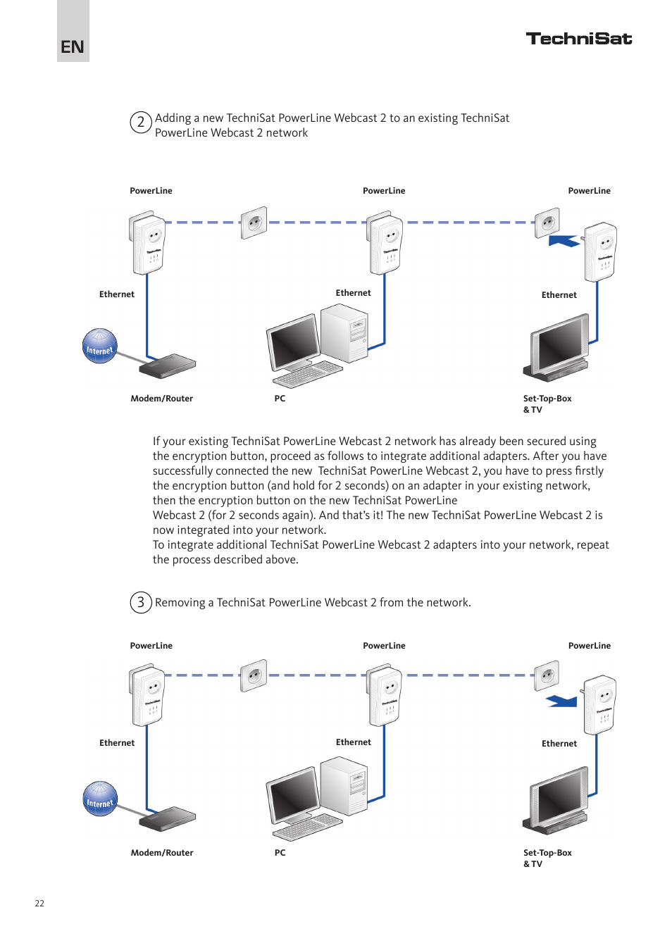 TechniSat PowerLine Webcast 2 User Manual | Page 22 / 40