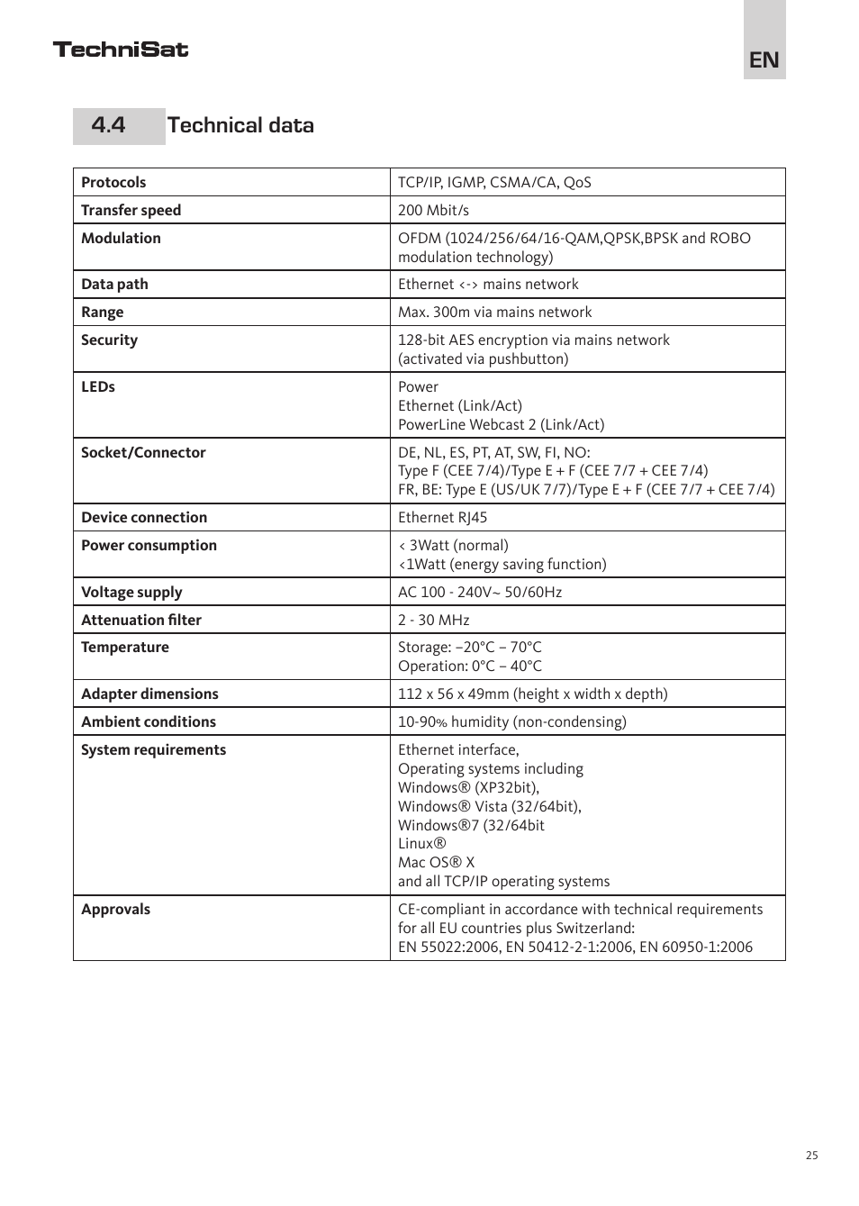 En 4.4 technical data | TechniSat PowerLine Webcast 2 User Manual | Page 25 / 40