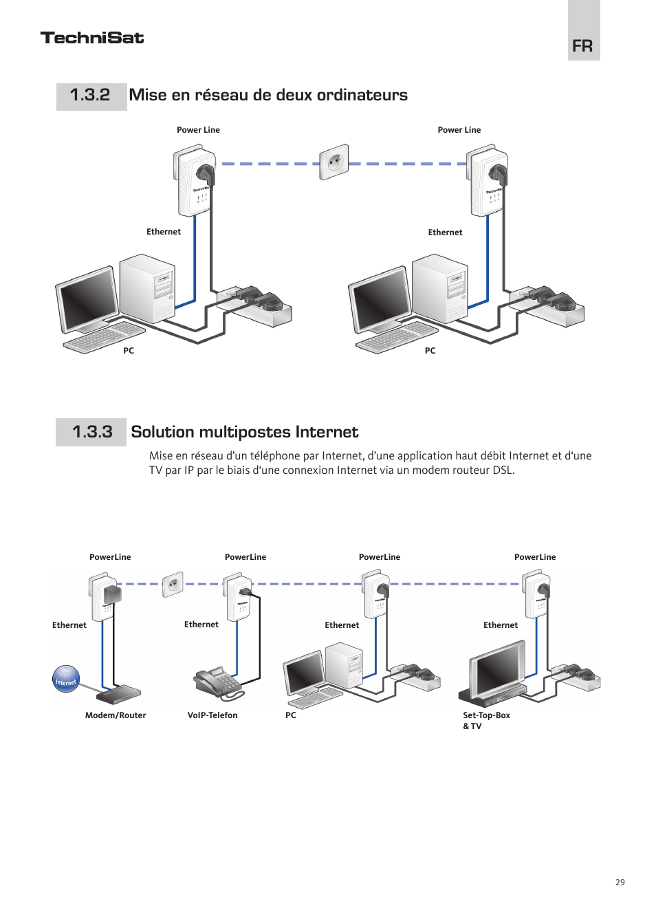 Fr 1.3.2 mise en réseau de deux ordinateurs, 3 solution multipostes internet | TechniSat PowerLine Webcast 2 User Manual | Page 29 / 40
