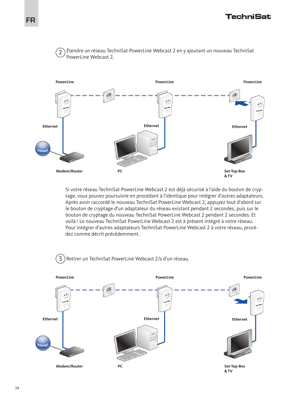 TechniSat PowerLine Webcast 2 User Manual | Page 34 / 40