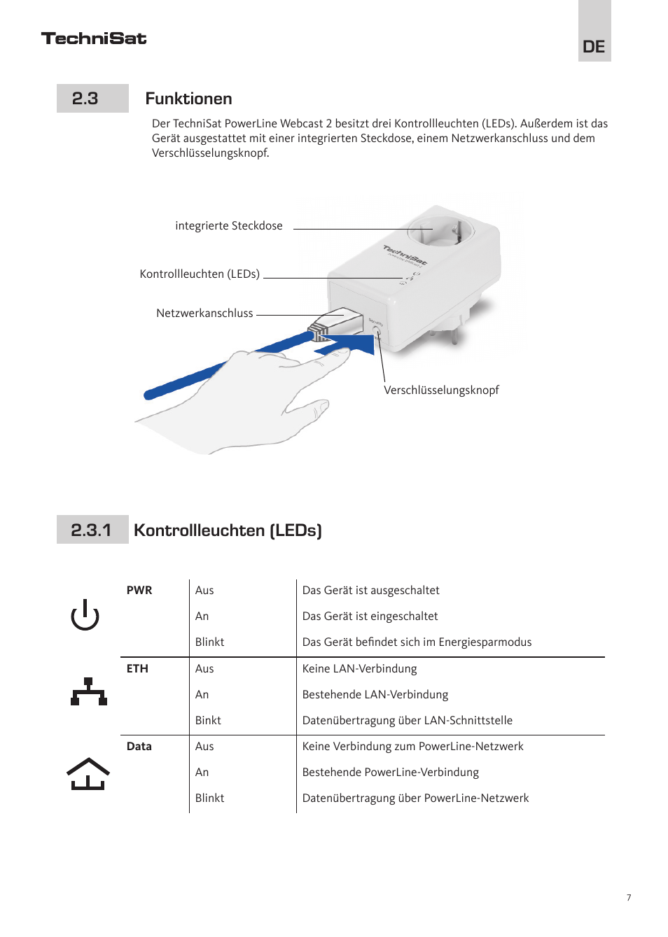 TechniSat PowerLine Webcast 2 User Manual | Page 7 / 40