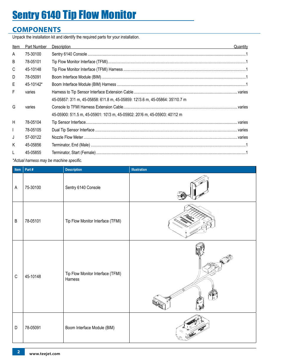 Components, Components 2, Tip flow monitor | Sentry 6140 | TeeJet Sentry 6140 User Manual | Page 4 / 16