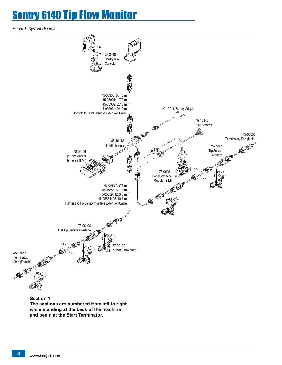 Tip flow monitor, Sentry 6140 | TeeJet Sentry 6140 User Manual | Page 6 / 16