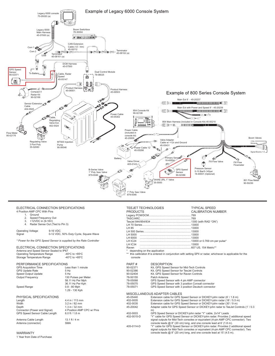 TeeJet GPS Speed Sensor User Manual | Page 2 / 2
