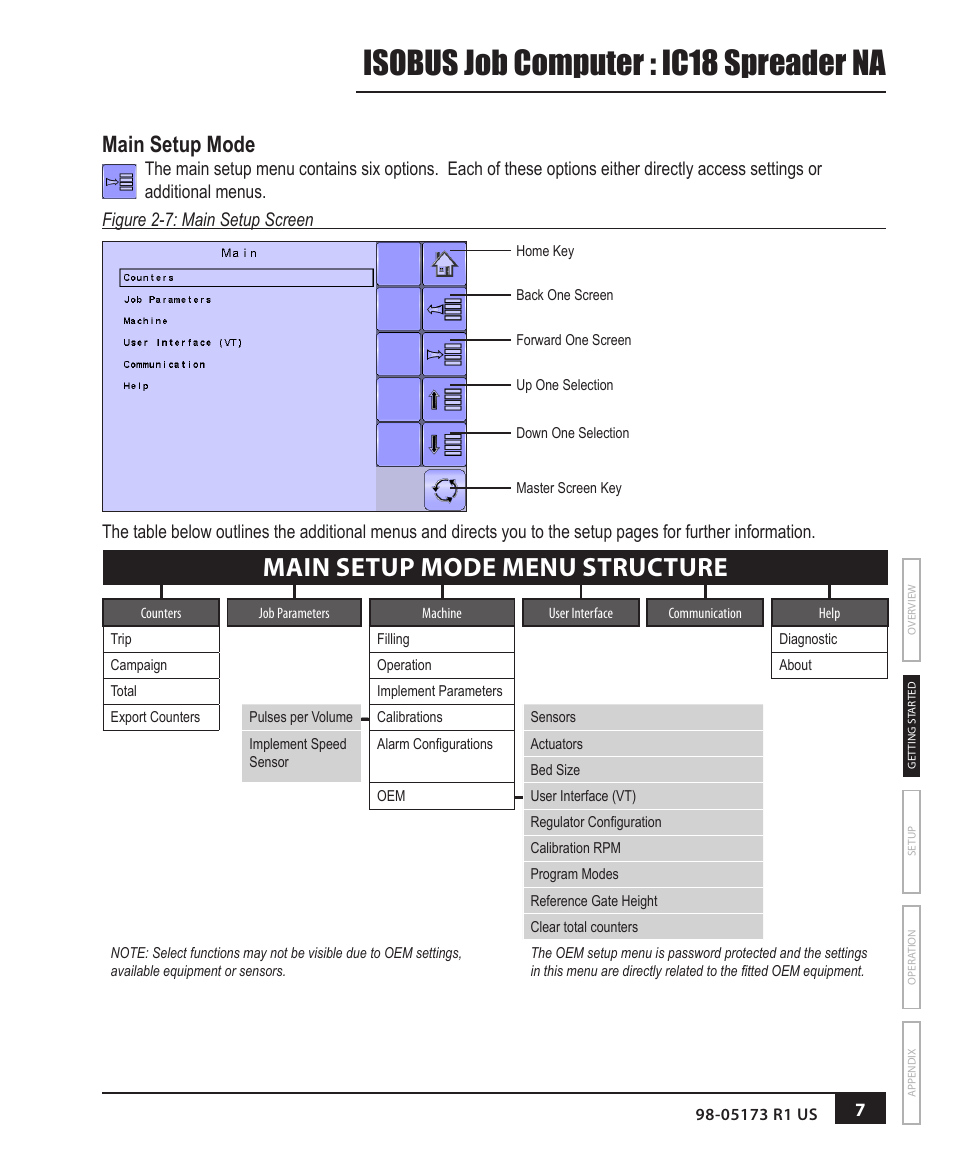 Main setup mode, Isobus job computer : ic18 spreader na, Main setup mode menu structure | TeeJet IC18 SPREADER JOB COMPUTER User Manual | Page 12 / 47