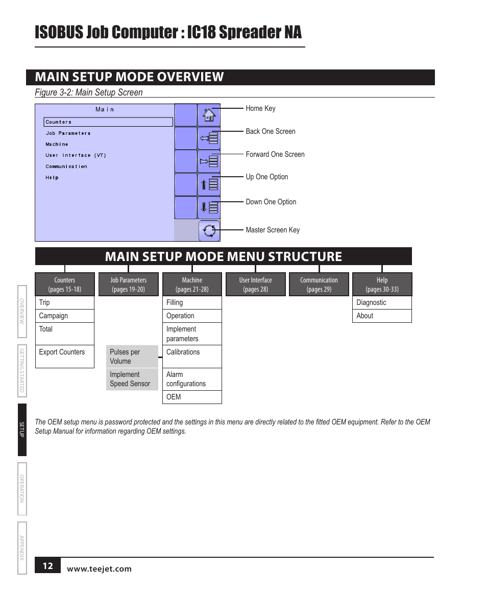 Main setup mode overview, Isobus job computer : ic18 spreader na, Main setup mode menu structure | TeeJet IC18 SPREADER JOB COMPUTER User Manual | Page 17 / 47