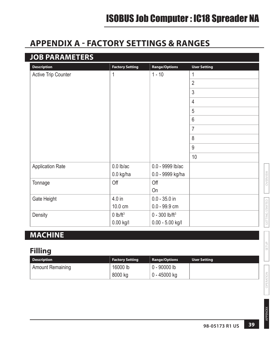 Appendix a - factory settings & ranges, Isobus job computer : ic18 spreader na, Job parameters | Machine filling | TeeJet IC18 SPREADER JOB COMPUTER User Manual | Page 44 / 47