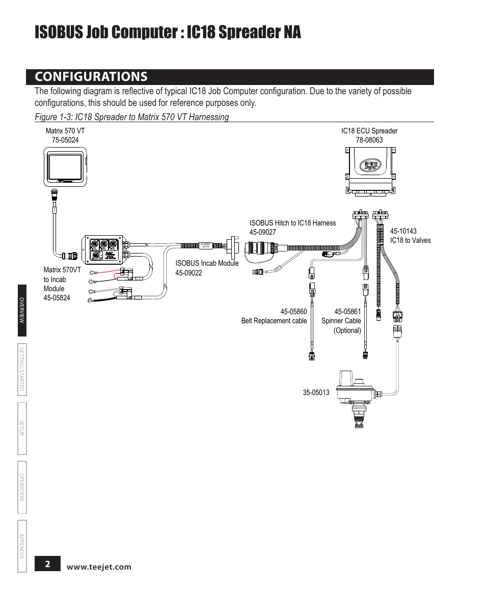 Configurations, Configurations 2, Isobus job computer : ic18 spreader na | Spin ne r s pi nn er | TeeJet IC18 SPREADER JOB COMPUTER User Manual | Page 7 / 47