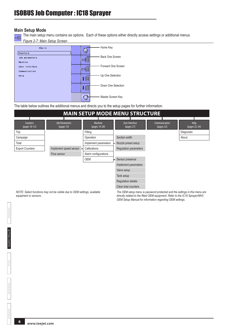 Isobus job computer : ic18 sprayer, Main setup mode menu structure, Main setup mode | TeeJet IC18 SPRAYER JOB COMPUTER User Manual | Page 11 / 43