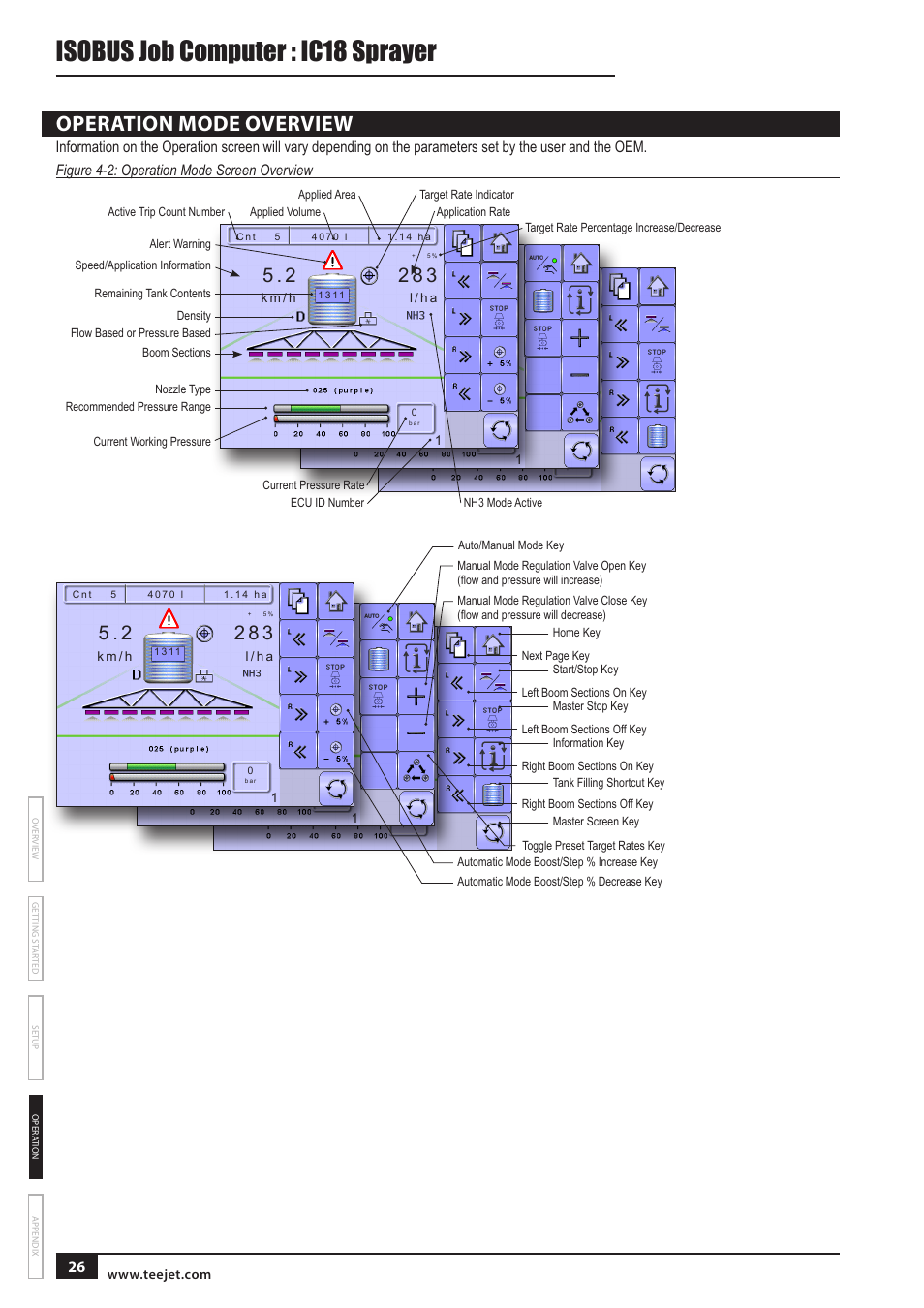 Isobus job computer : ic18 sprayer, Operation mode overview | TeeJet IC18 SPRAYER JOB COMPUTER User Manual | Page 31 / 43