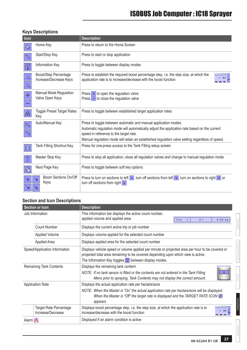 Isobus job computer : ic18 sprayer, Keys descriptions | TeeJet IC18 SPRAYER JOB COMPUTER User Manual | Page 32 / 43