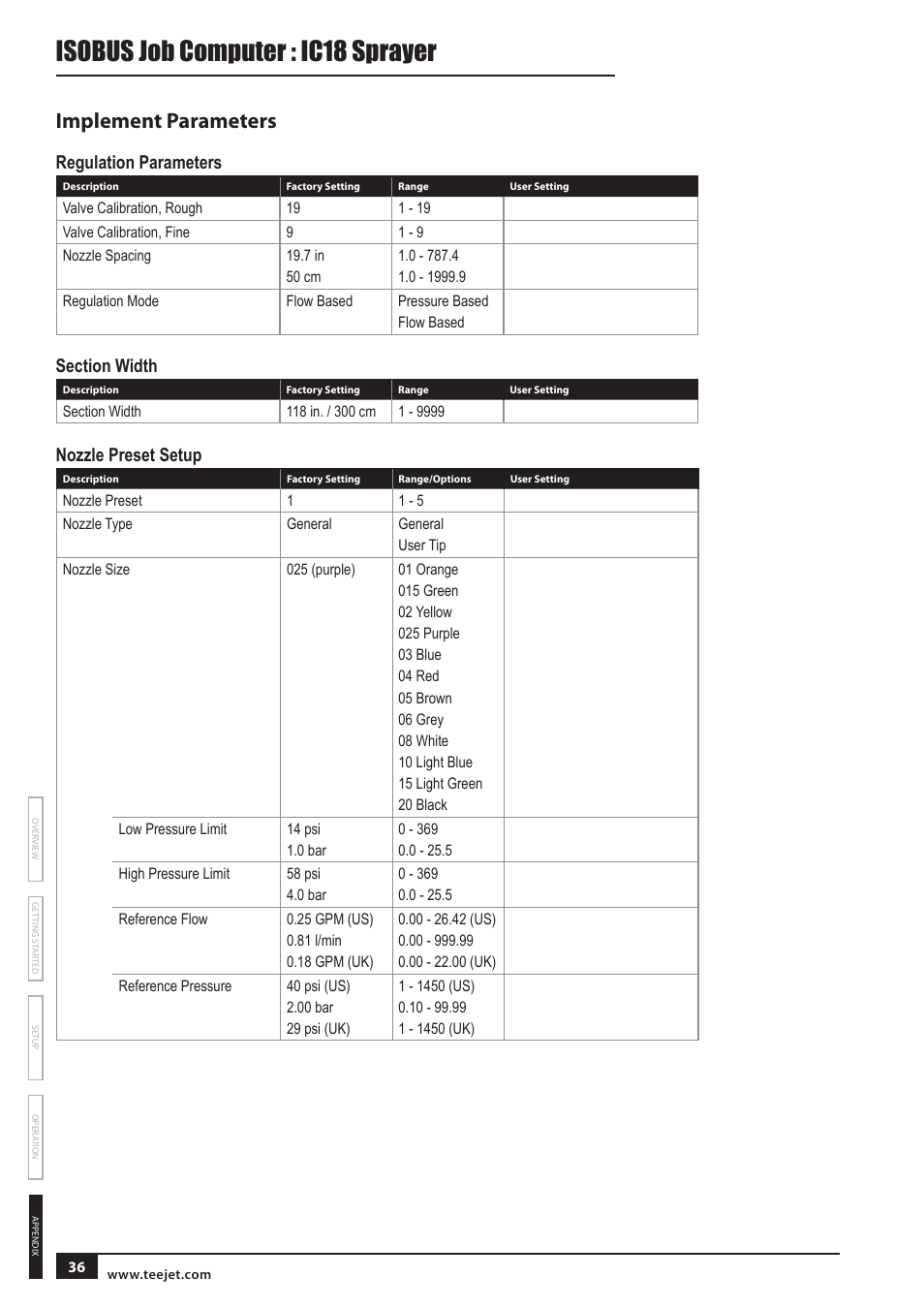 Isobus job computer : ic18 sprayer, Implement parameters, Regulation parameters | Nozzle preset setup | TeeJet IC18 SPRAYER JOB COMPUTER User Manual | Page 41 / 43