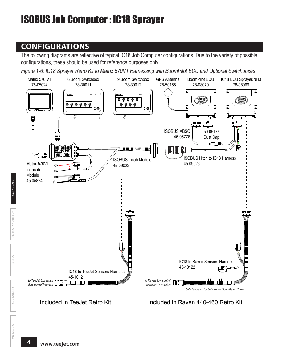 Isobus job computer : ic18 sprayer, Configurations | TeeJet IC18 SPRAYER JOB COMPUTER User Manual | Page 10 / 68