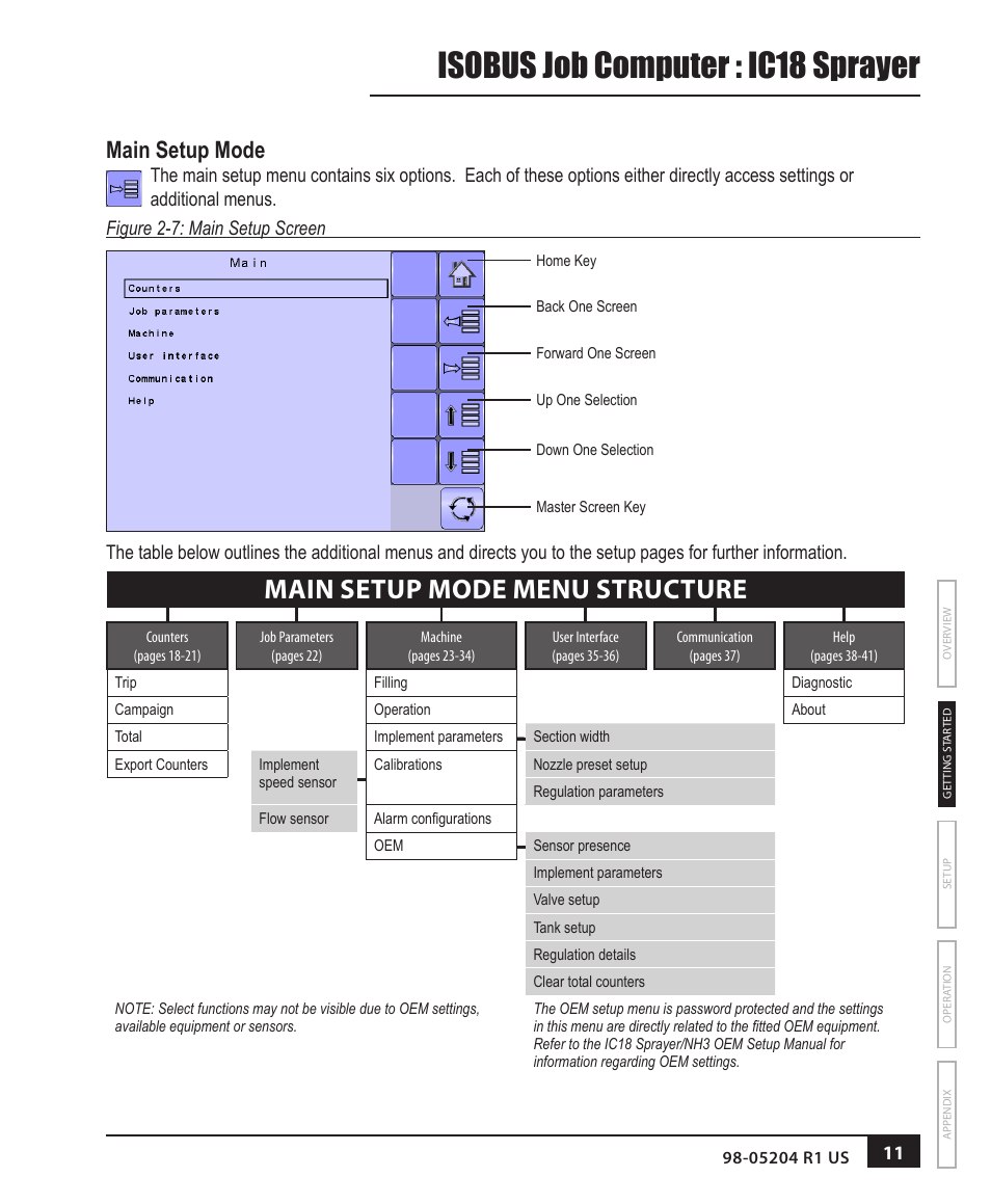 Isobus job computer : ic18 sprayer, Main setup mode menu structure, Main setup mode | TeeJet IC18 SPRAYER JOB COMPUTER User Manual | Page 17 / 68