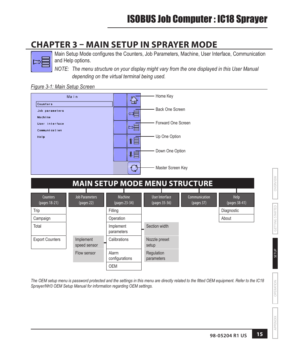 Isobus job computer : ic18 sprayer, Chapter 3 – main setup in sprayer mode, Main setup mode menu structure | TeeJet IC18 SPRAYER JOB COMPUTER User Manual | Page 21 / 68