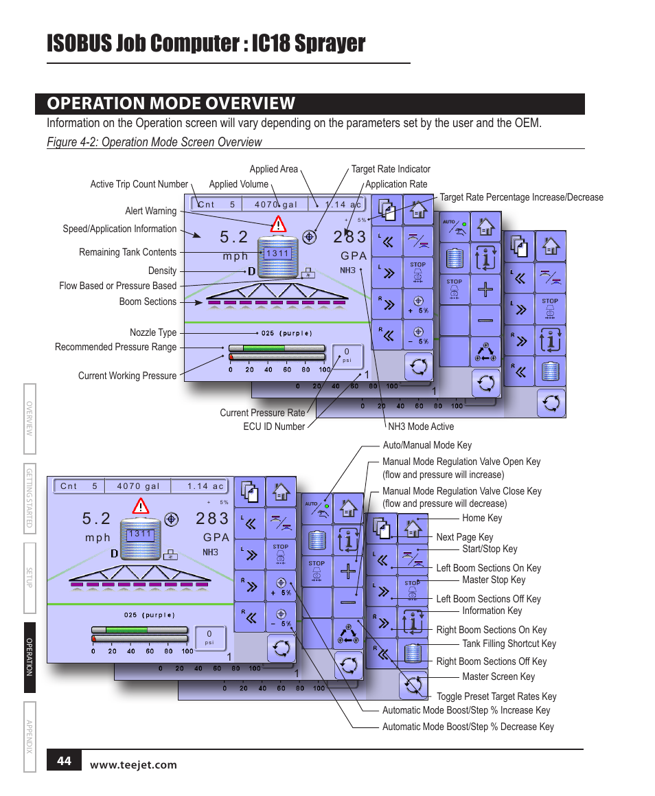 Isobus job computer : ic18 sprayer, Operation mode overview | TeeJet IC18 SPRAYER JOB COMPUTER User Manual | Page 50 / 68