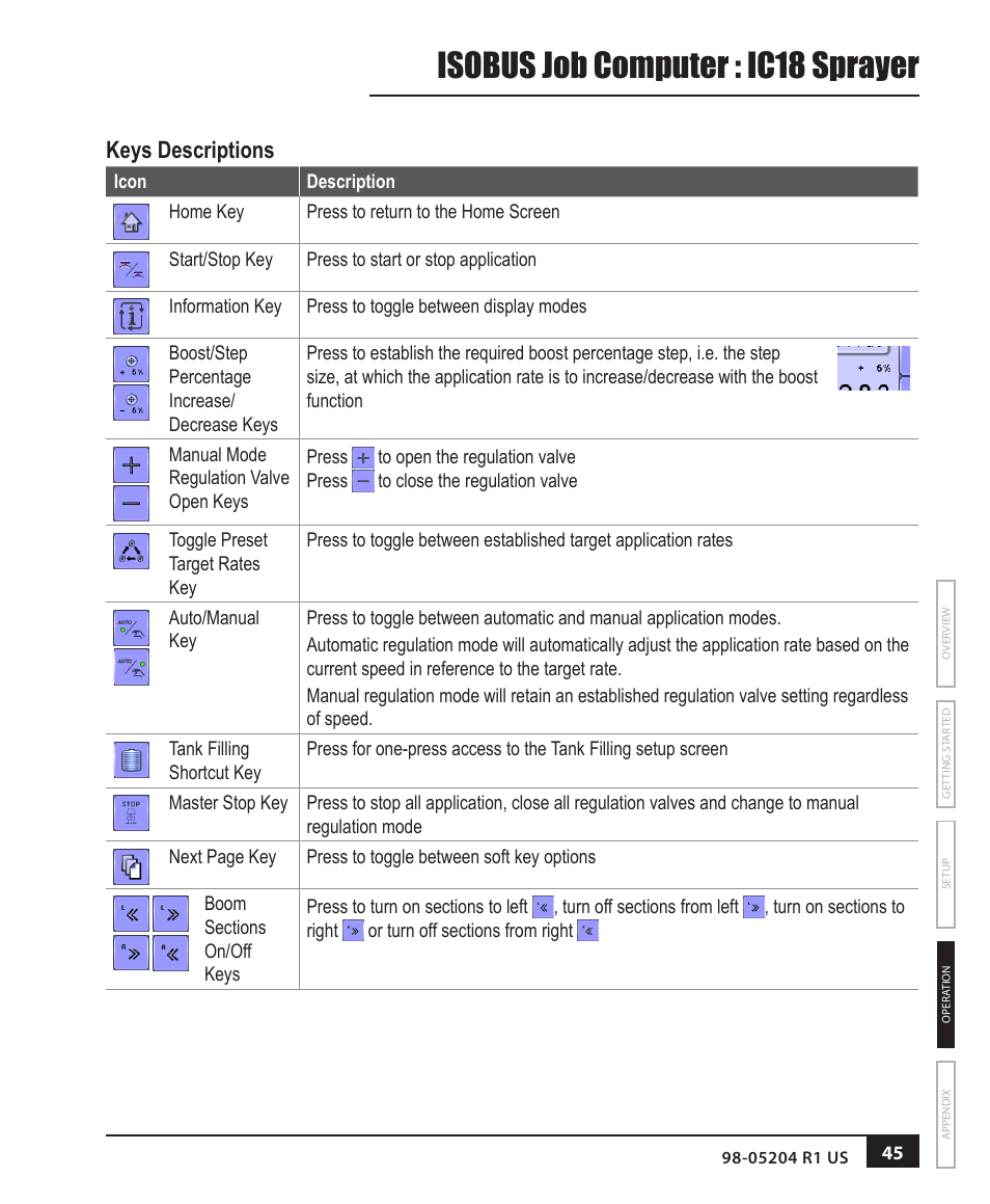 Isobus job computer : ic18 sprayer, Keys descriptions | TeeJet IC18 SPRAYER JOB COMPUTER User Manual | Page 51 / 68