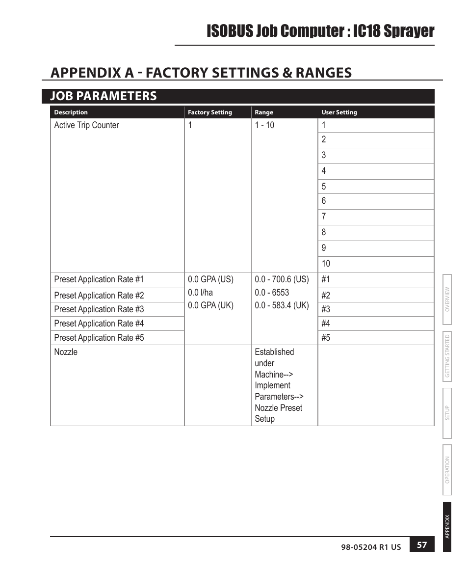 Isobus job computer : ic18 sprayer, Appendix a - factory settings & ranges, Job parameters | TeeJet IC18 SPRAYER JOB COMPUTER User Manual | Page 63 / 68