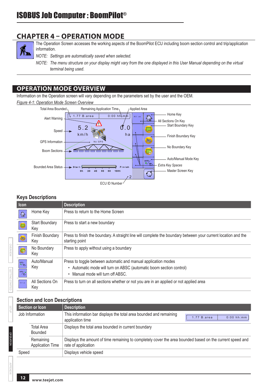 Chapter 4 – operation mode, Operation mode overview, Keys descriptions | Section and icon descriptions, Isobus job computer : boompilot | TeeJet BOOMPILOT JOB COMPUTER User Manual | Page 16 / 21