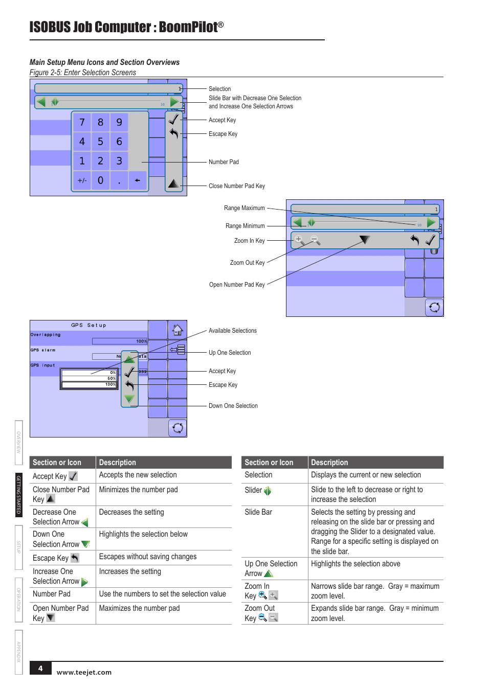 Main setup menu icons and section overviews, Isobus job computer : boompilot | TeeJet BOOMPILOT JOB COMPUTER User Manual | Page 8 / 21