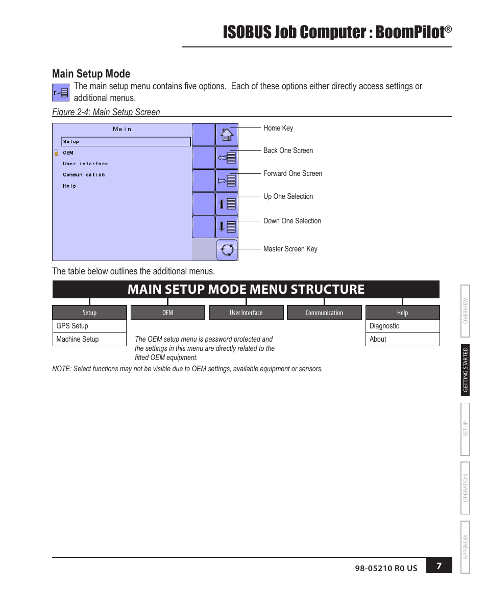 Main setup mode, Isobus job computer : boompilot, Main setup mode menu structure | TeeJet BOOMPILOT JOB COMPUTER User Manual | Page 11 / 32