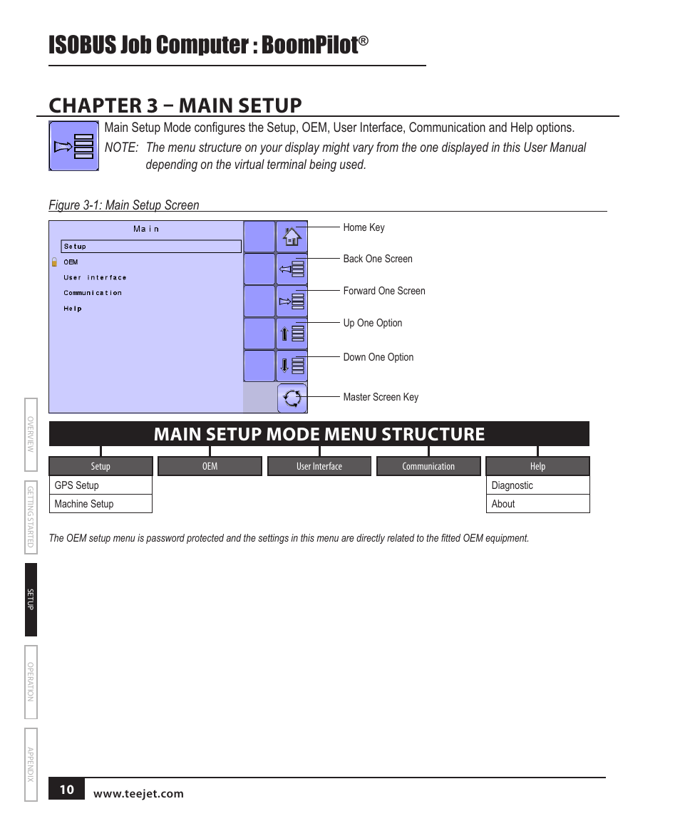 Chapter 3 – main setup, Isobus job computer : boompilot, Main setup mode menu structure | TeeJet BOOMPILOT JOB COMPUTER User Manual | Page 14 / 32