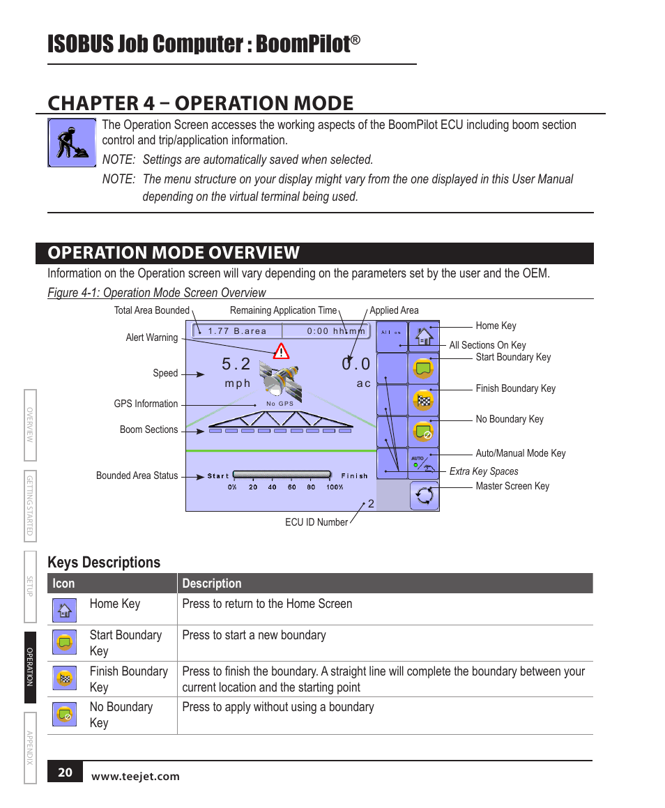 Chapter 4 – operation mode, Operation mode overview, Keys descriptions | Isobus job computer : boompilot | TeeJet BOOMPILOT JOB COMPUTER User Manual | Page 24 / 32