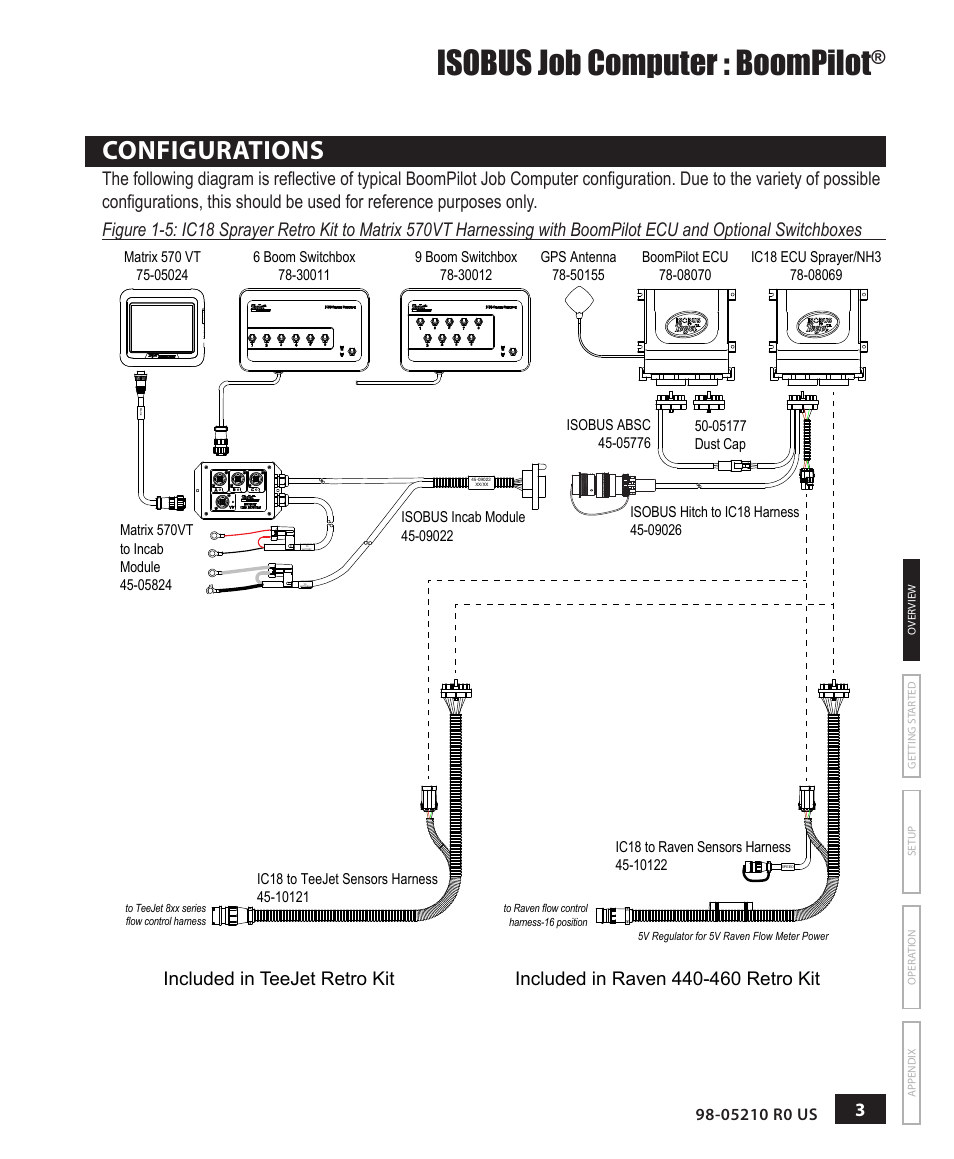 Configurations, Configurations 3, Isobus job computer : boompilot | TeeJet BOOMPILOT JOB COMPUTER User Manual | Page 7 / 32