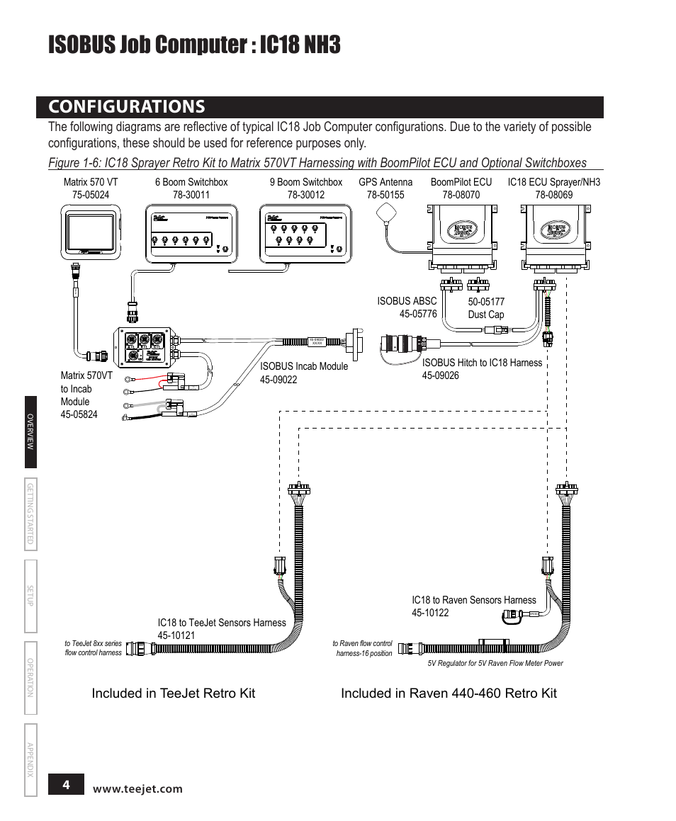 Configurations, Configurations 4, Isobus job computer : ic18 nh3 | TeeJet IC18 NH3 JOB COMPUTER User Manual | Page 10 / 63