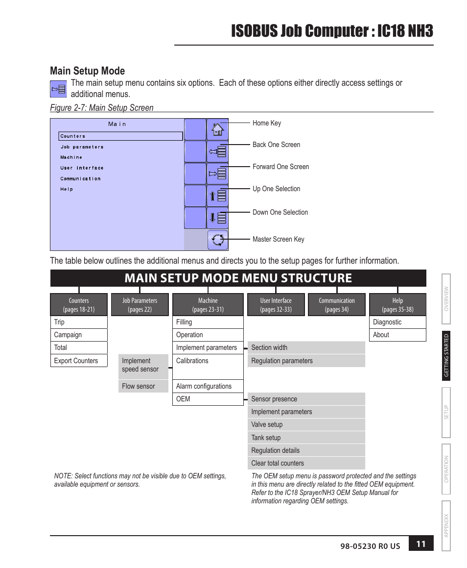 Main setup mode, Isobus job computer : ic18 nh3, Main setup mode menu structure | TeeJet IC18 NH3 JOB COMPUTER User Manual | Page 17 / 63