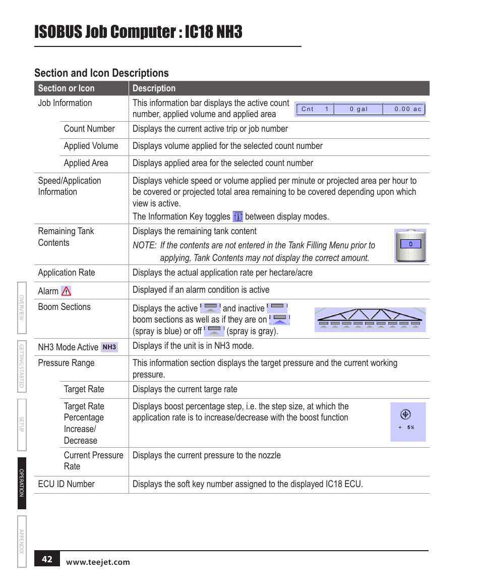 Section and icon descriptions, Isobus job computer : ic18 nh3 | TeeJet IC18 NH3 JOB COMPUTER User Manual | Page 48 / 63